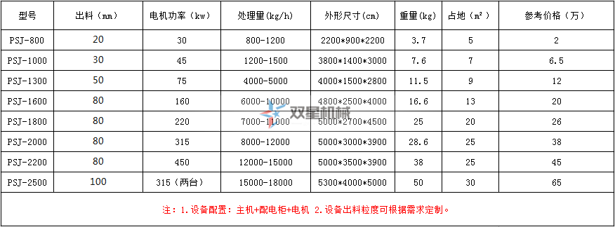 金屬破碎機型號及報價