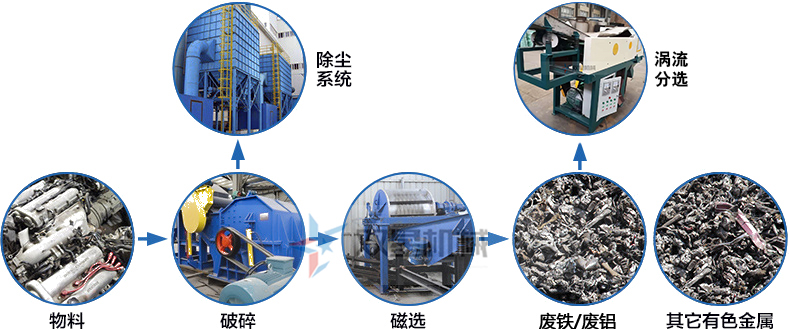 自行車破碎機(jī)生產(chǎn)線