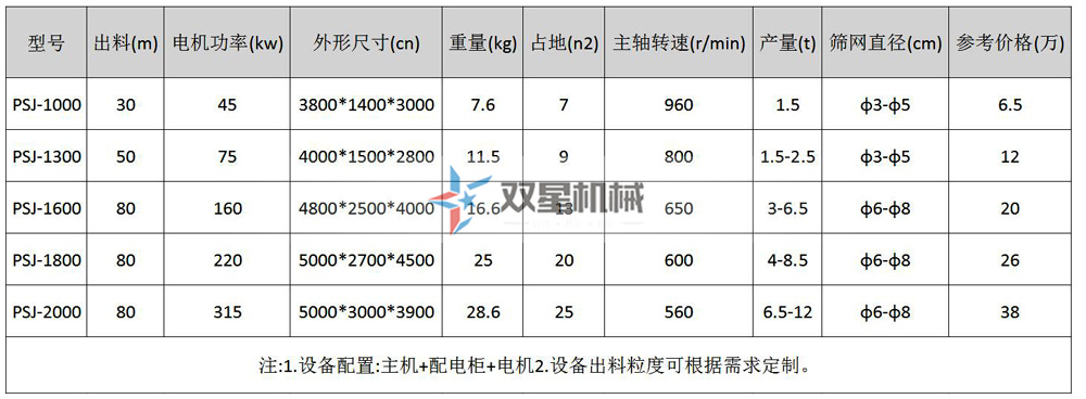 彩鋼瓦破碎機(jī)型號(hào)