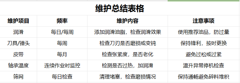 超實用的廢鋁破碎機設備維護建議 超實用的廢鋁破碎機設備維護建議